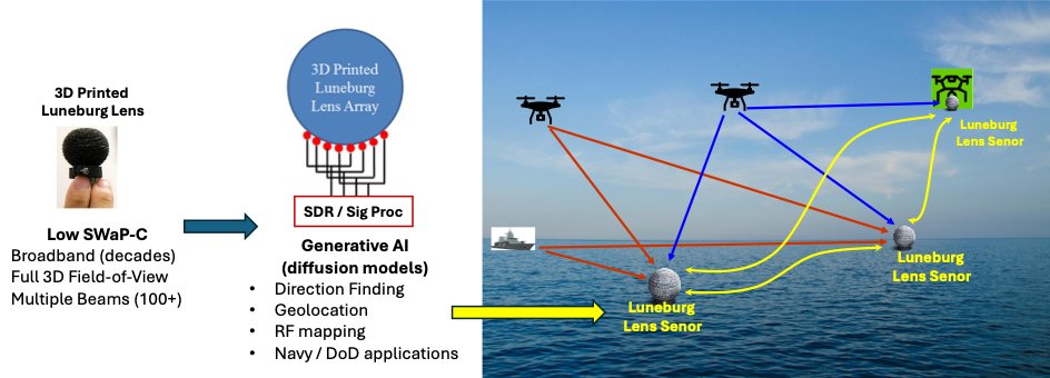 Sensor Drone Direction-Finding Frekuensi Tinggi