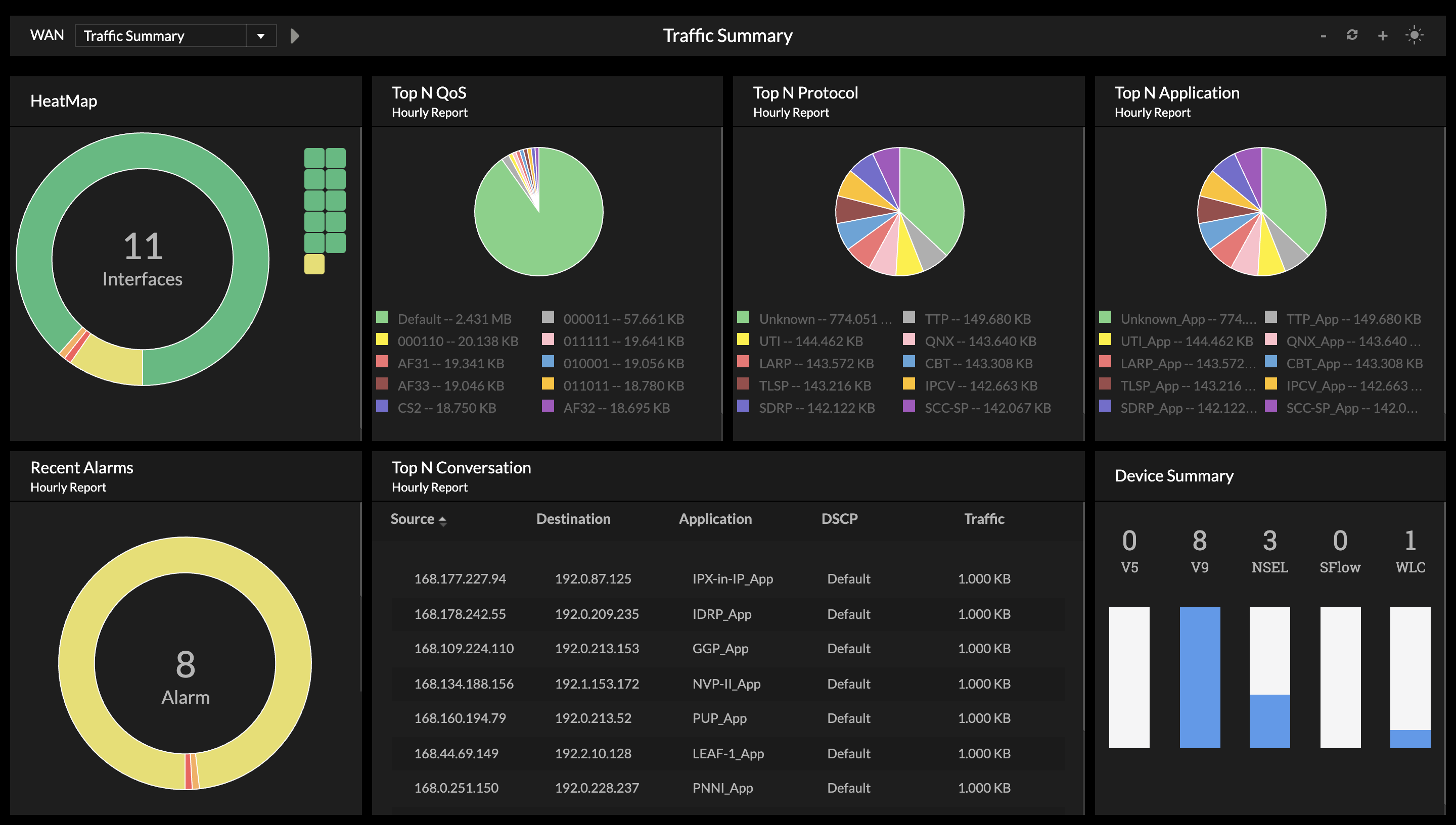 Monitoring Performa Infrastruktur IT