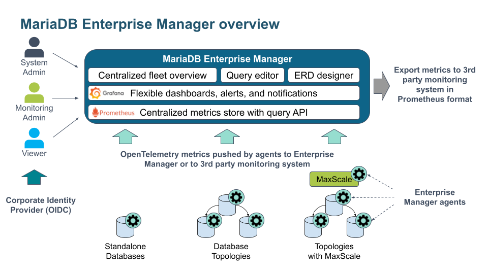 Database SQL Enterprise Open Source