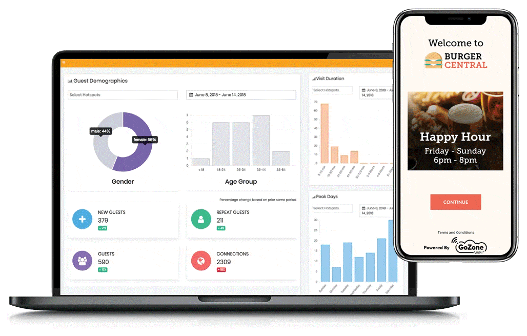 Platform Marketing & Analitik Pelanggan WiFi